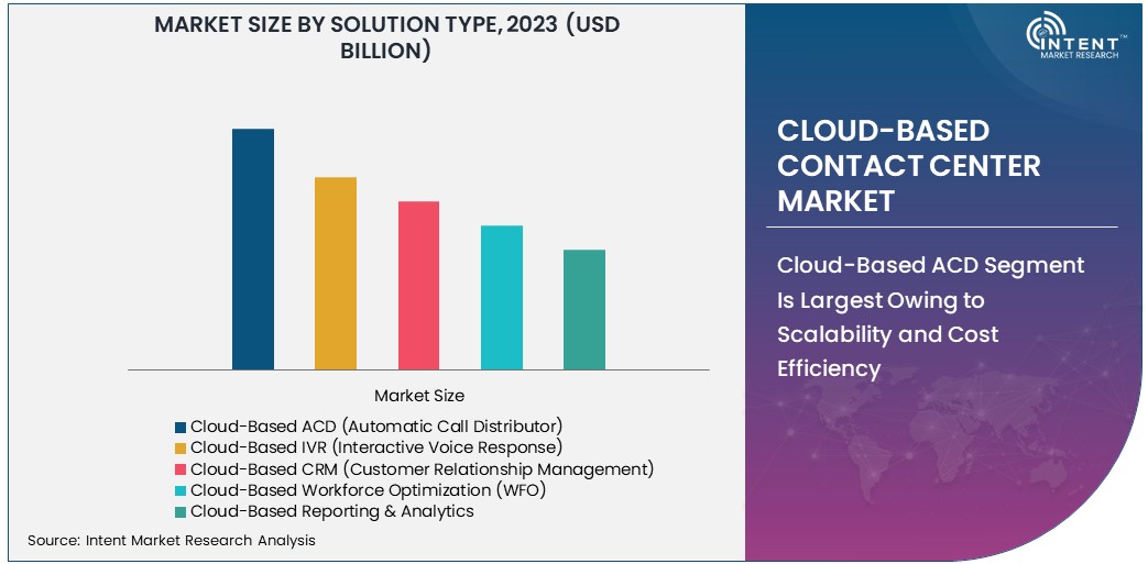 Cloud-Based Contact Center Market size 