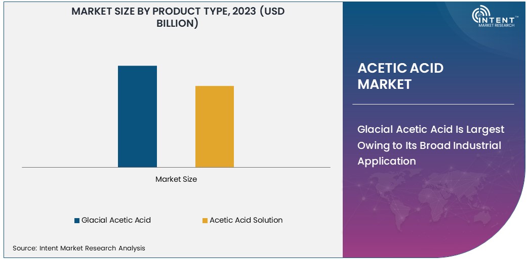 Acetic Acid Market size 