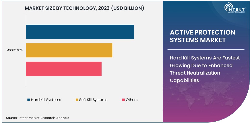 Active Protection Systems Market size 