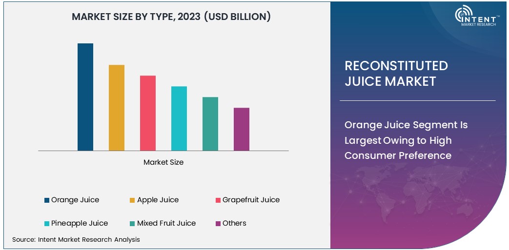 Reconstituted Juice Market Size 2030