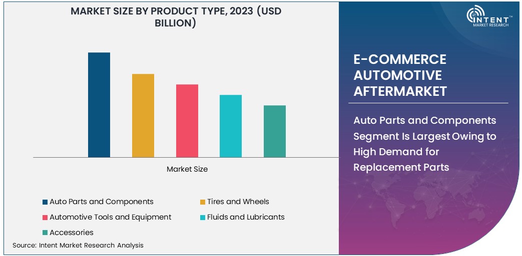 E-Commerce Automotive Aftermarket Market Size