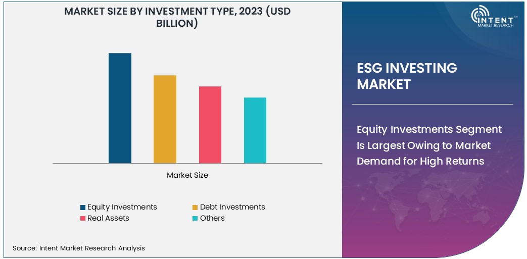 ESG Investing Market Size