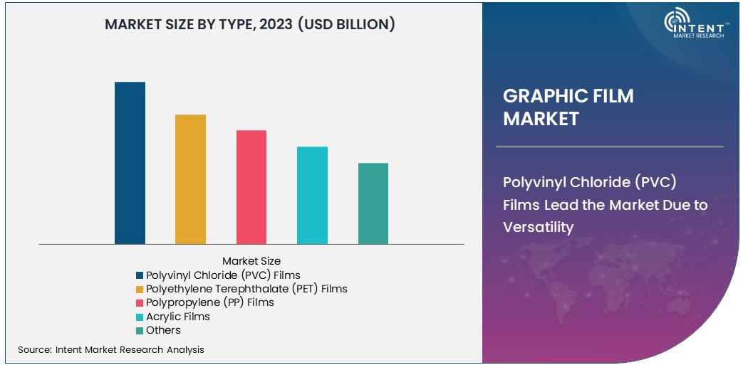 Graphic Film Market Size 