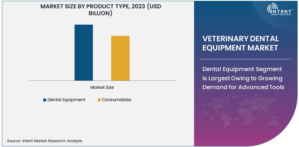 Veterinary Dental Equipment Market Size 2030