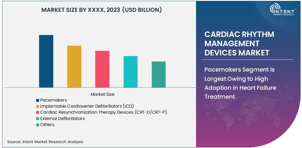 Cardiac Rhythm Management Devices Market Size