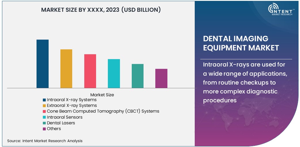 Dental Imaging Equipment Market Size