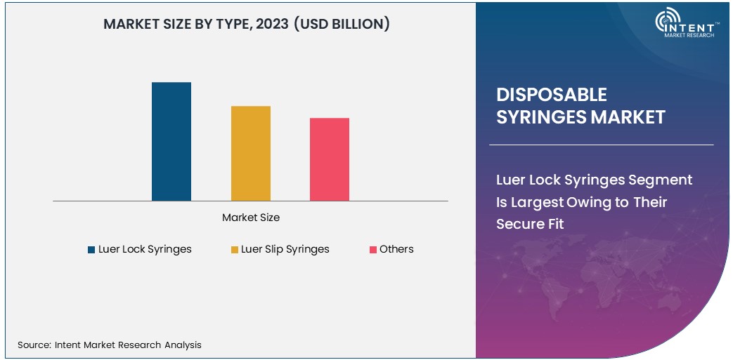 Disposable Syringes Market Size