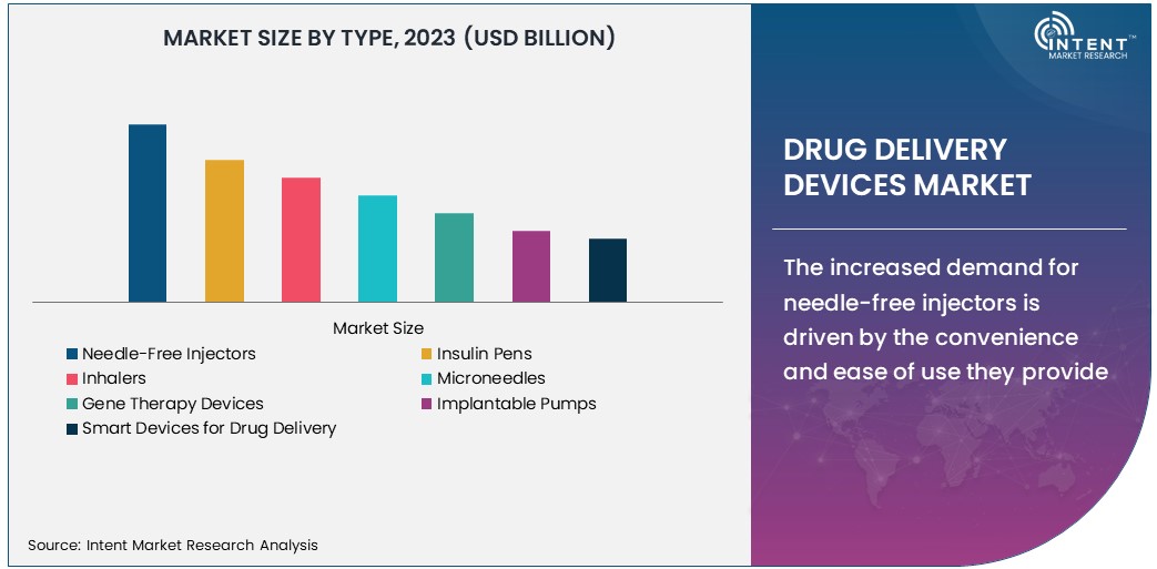 Drug Delivery Devices Market Size