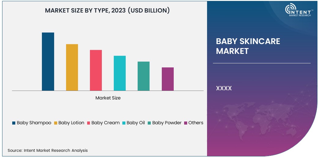 Baby Skincare Market Size