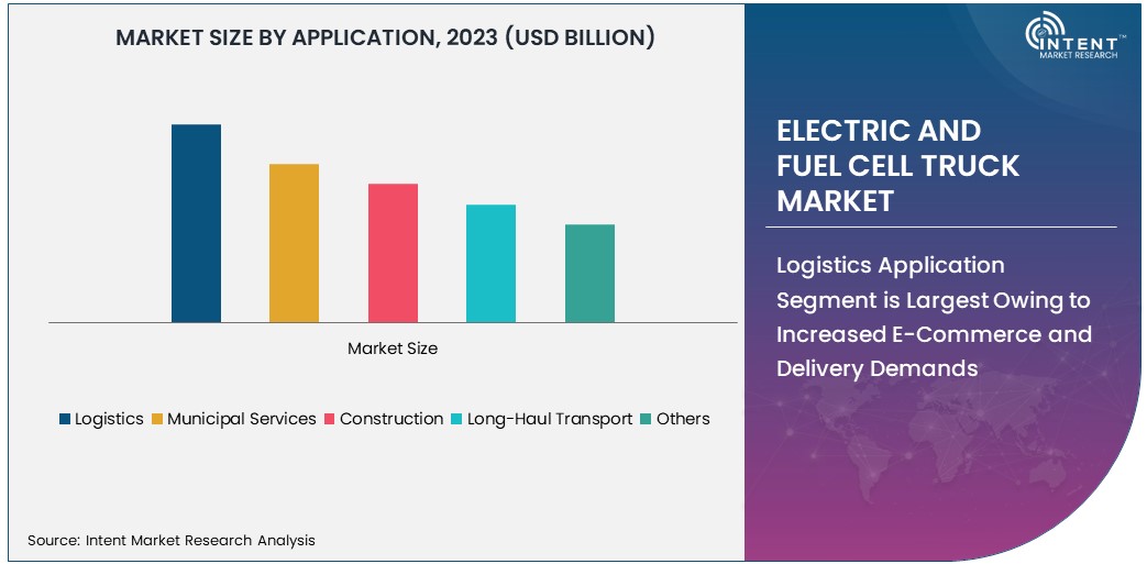 Electric and Fuel Cell Truck Market size by application 