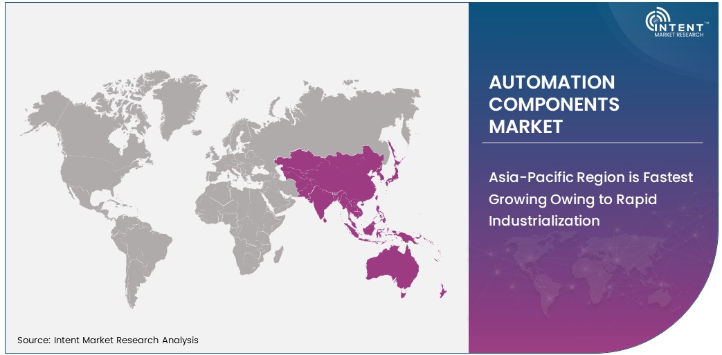 Automation Components Market Size by Region 2030