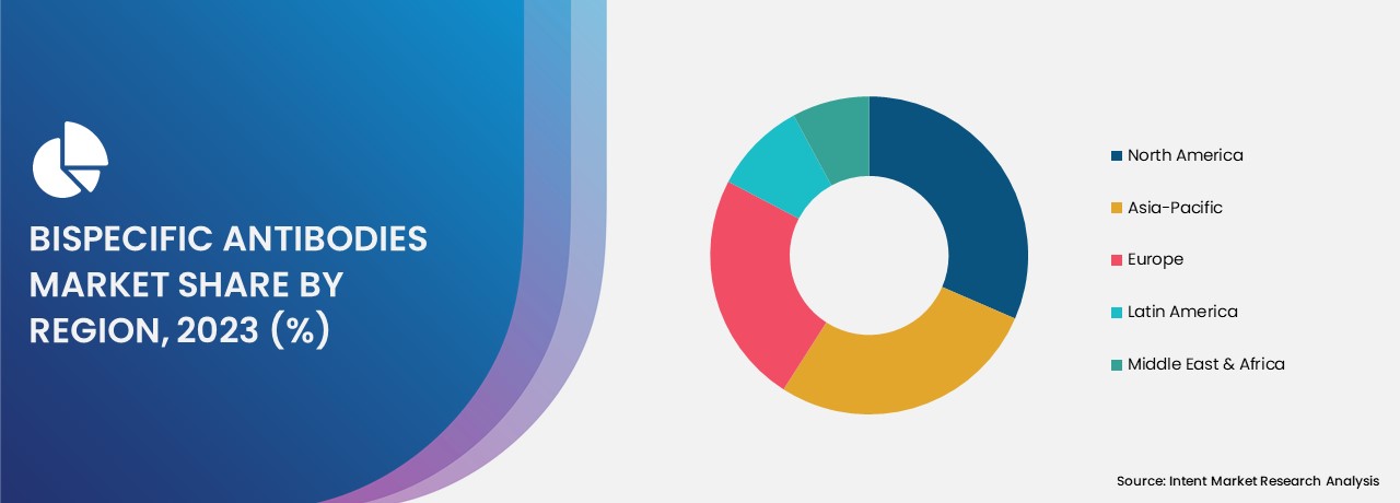 Bispecific Antibodies Market share by region 