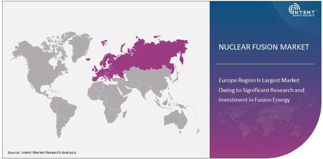 Nuclear Fusion Market Size by Region 2030