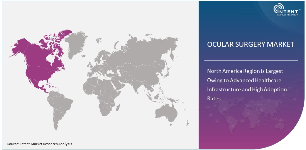 Ocular Surgery Market Size by Region 2030