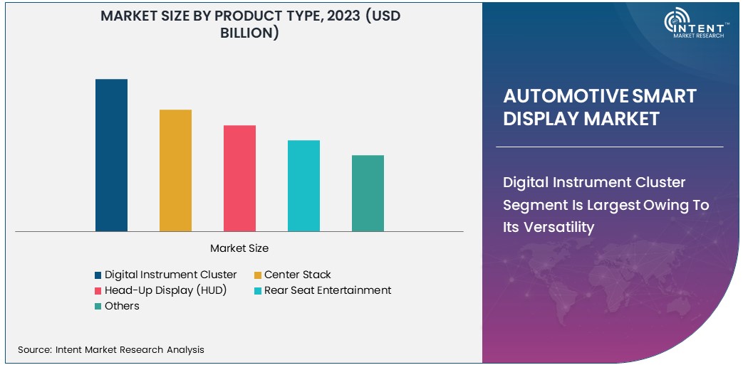 Automotive Smart Display Market Size 2030