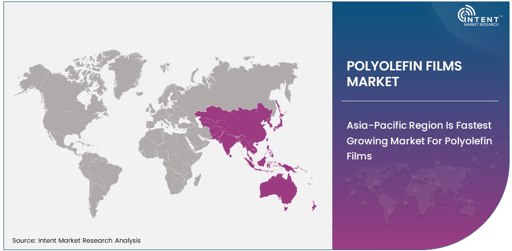 Polyolefin Films Market  Size by Region 2030