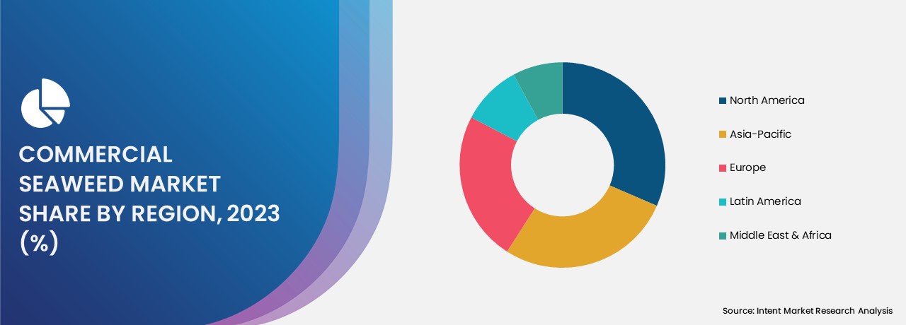 Commercial Seaweed Market share by region 