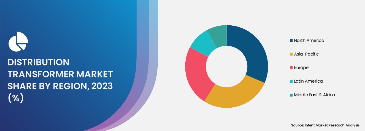 Distribution Transformer Market share by region 