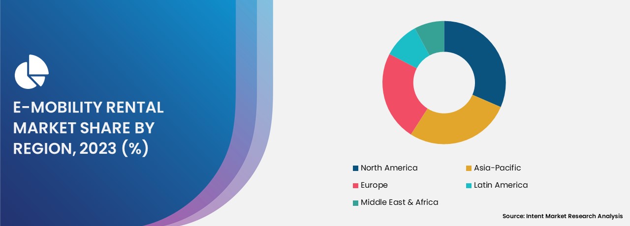 E-Mobility Rental Market share by region 