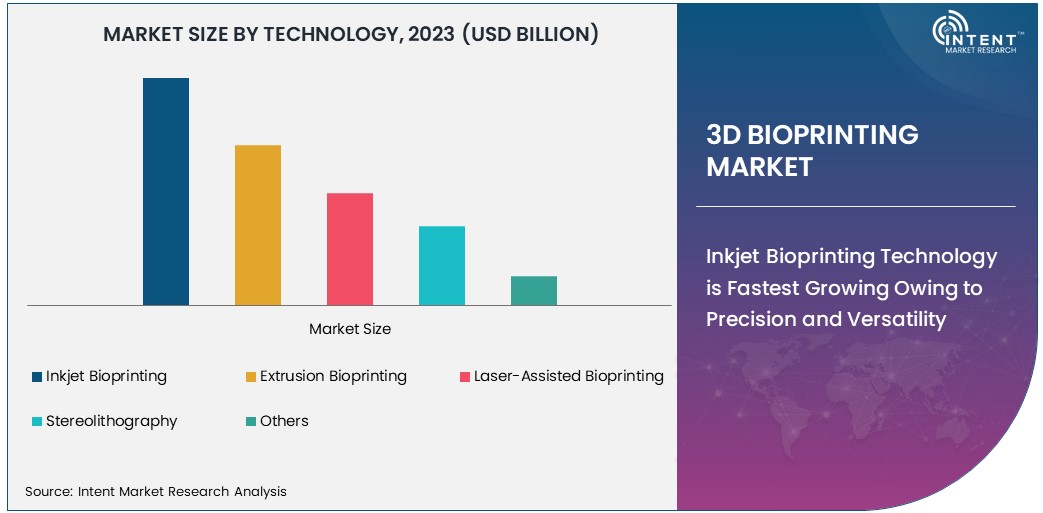 AC Microgrid Market By Type 