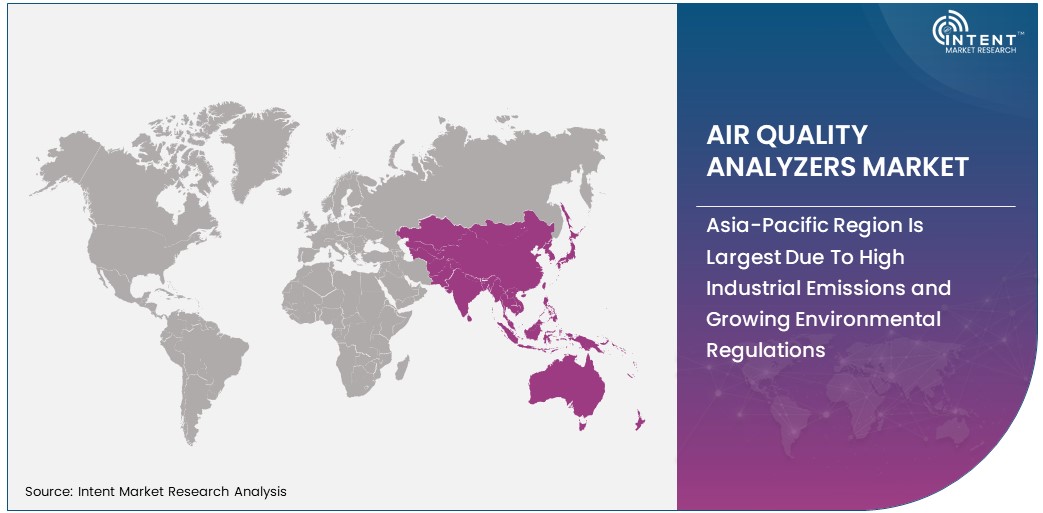 Air Quality Analyzers Market Size by Region 2030