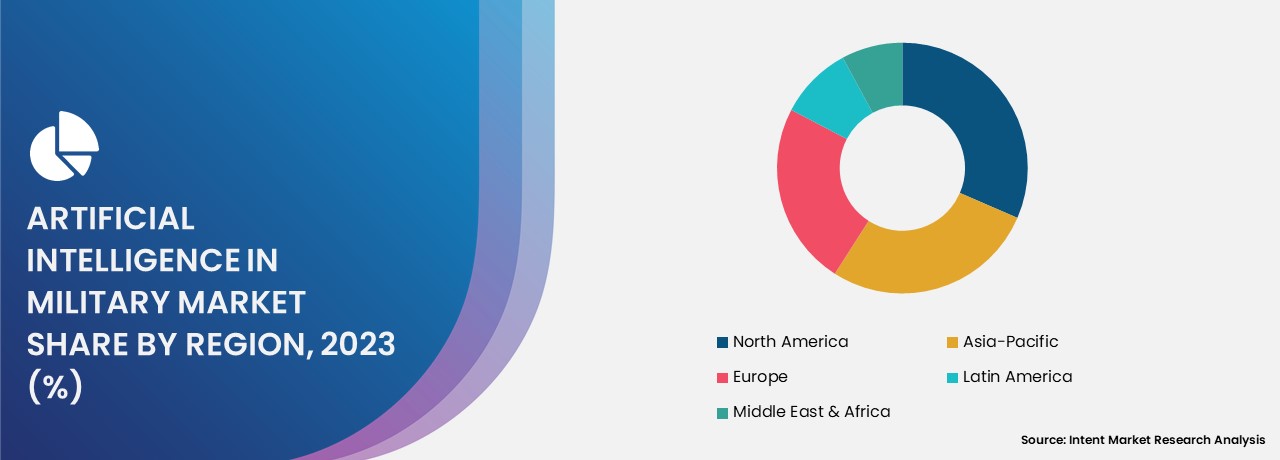 Artificial Intelligence in Military Market share by region 