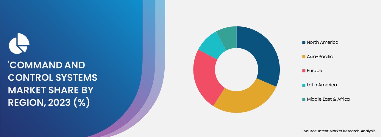 Command and Control Systems market share by region 