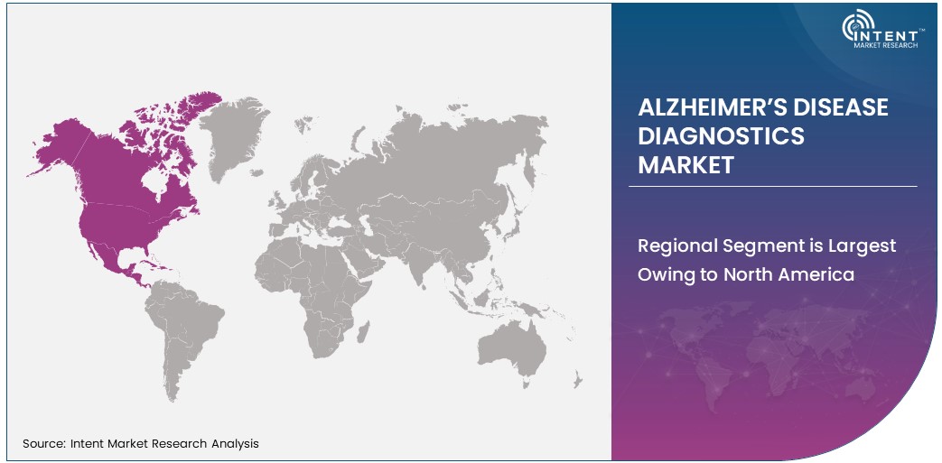 Alzheimer’s Disease Diagnostics Market Size by Region 2030