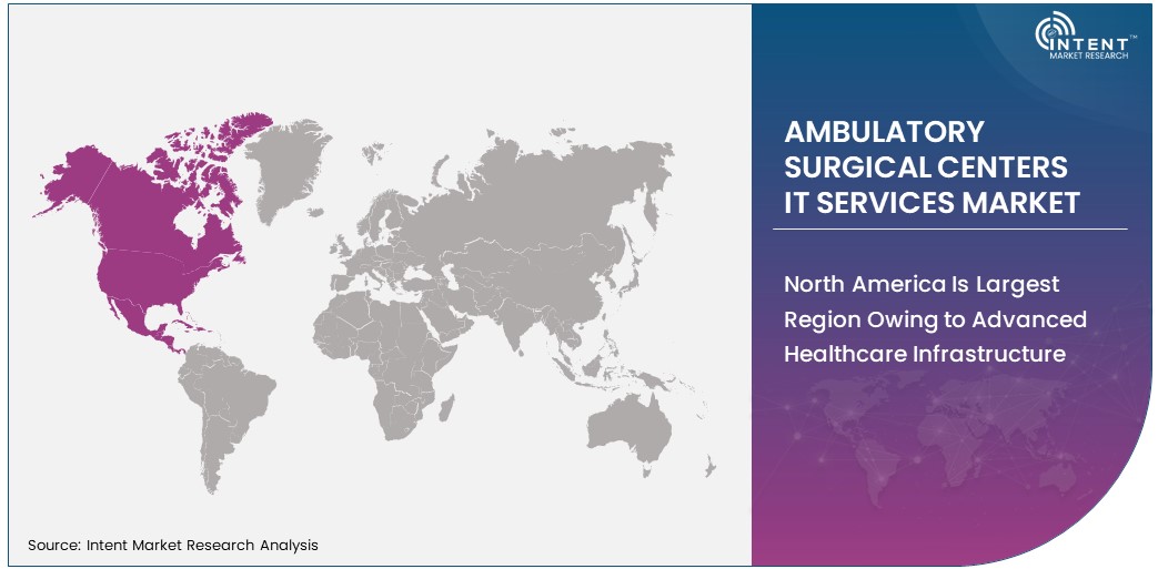 Ambulatory Surgical Centers IT Services Market Size by Region 2030