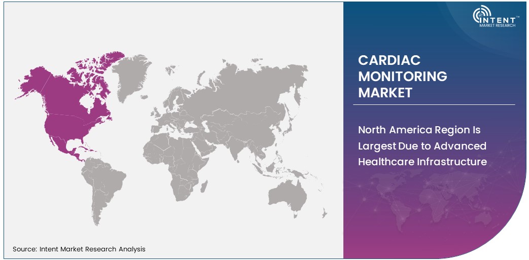 Cardiac Monitoring Market share by region 