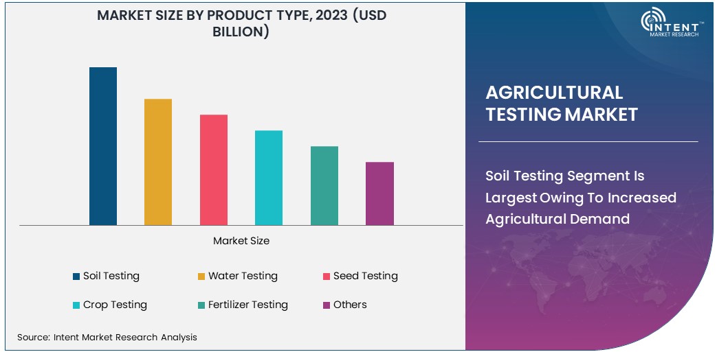 Agricultural Testing Market By Product Type 