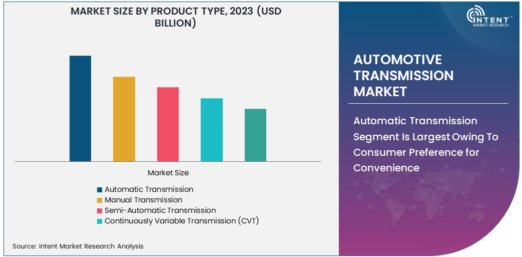 Automotive Transmission Market By Product Type 