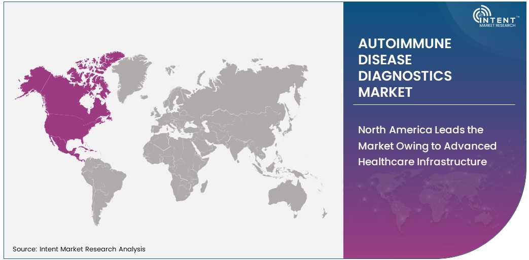 Autoimmune Disease Diagnostics Market share by region 