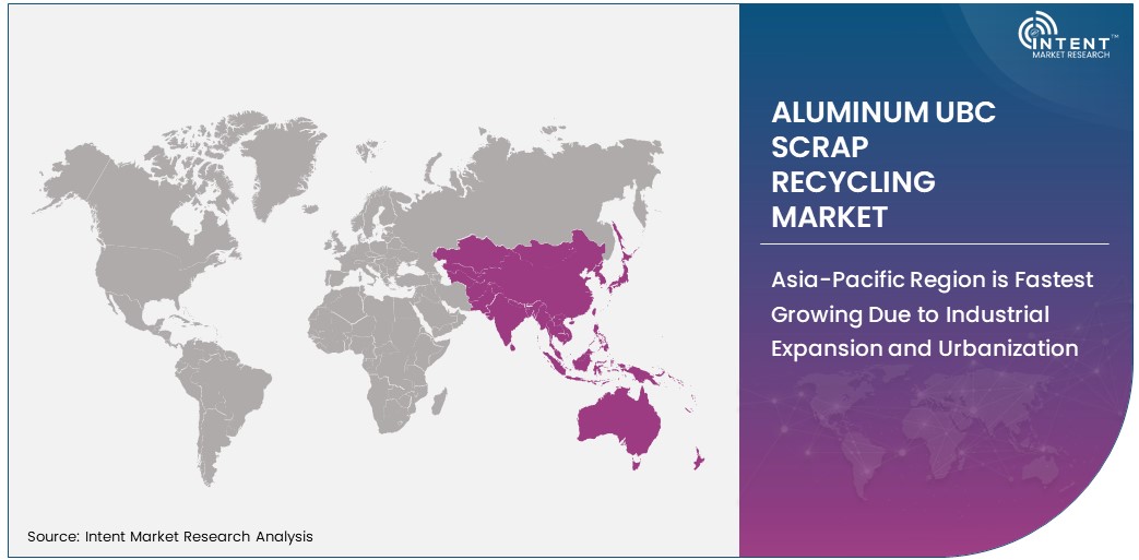 Aluminum UBC Scrap Recycling Market share by region 