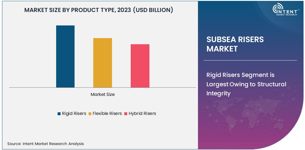 Subsea Risers Market By Product Type 