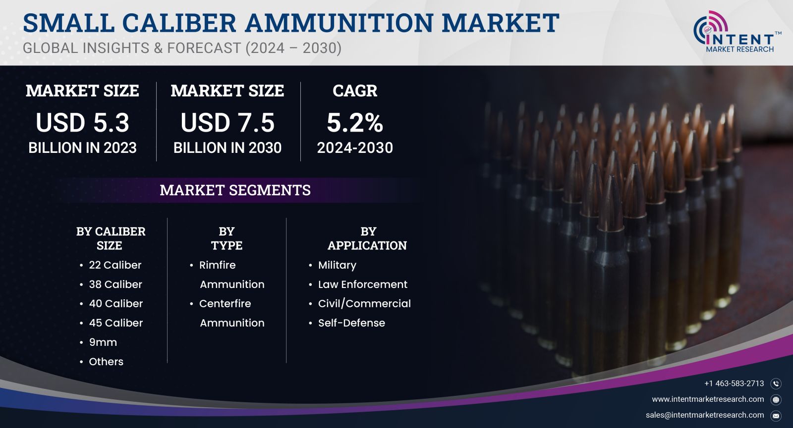 Small Caliber Ammunition Market Size 2030