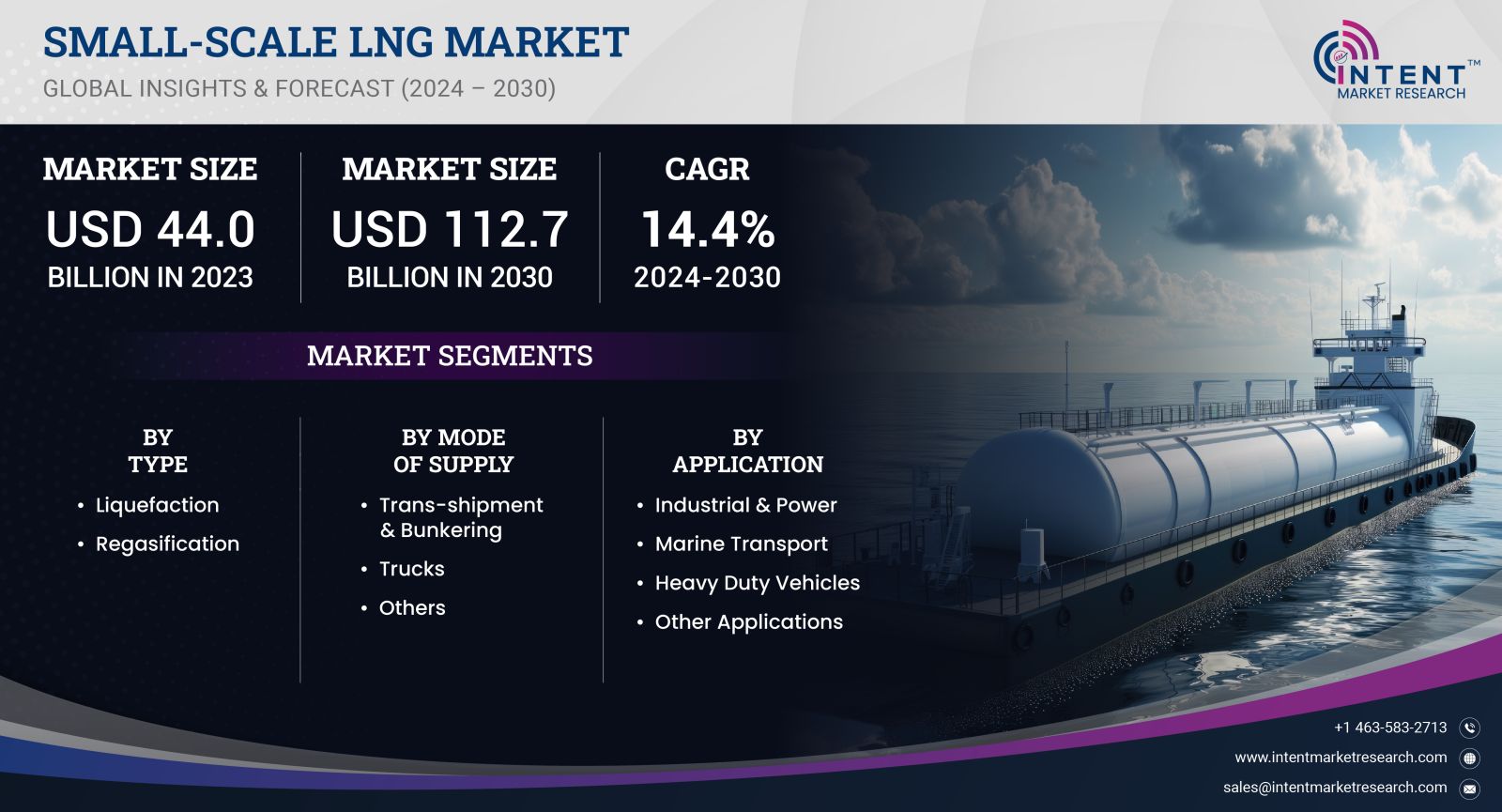 Small-Scale LNG Market 