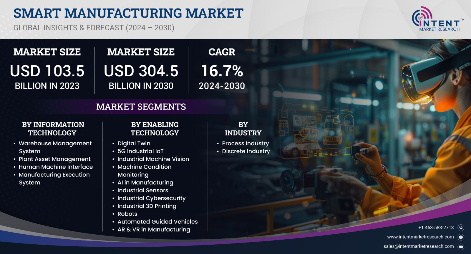 Smart Manufacturing Market