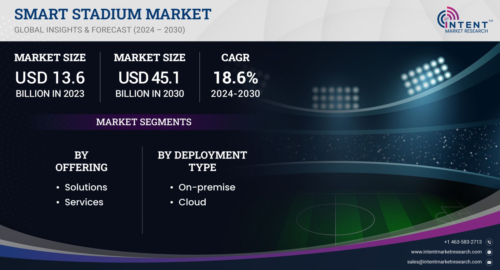 Smart Stadium Market