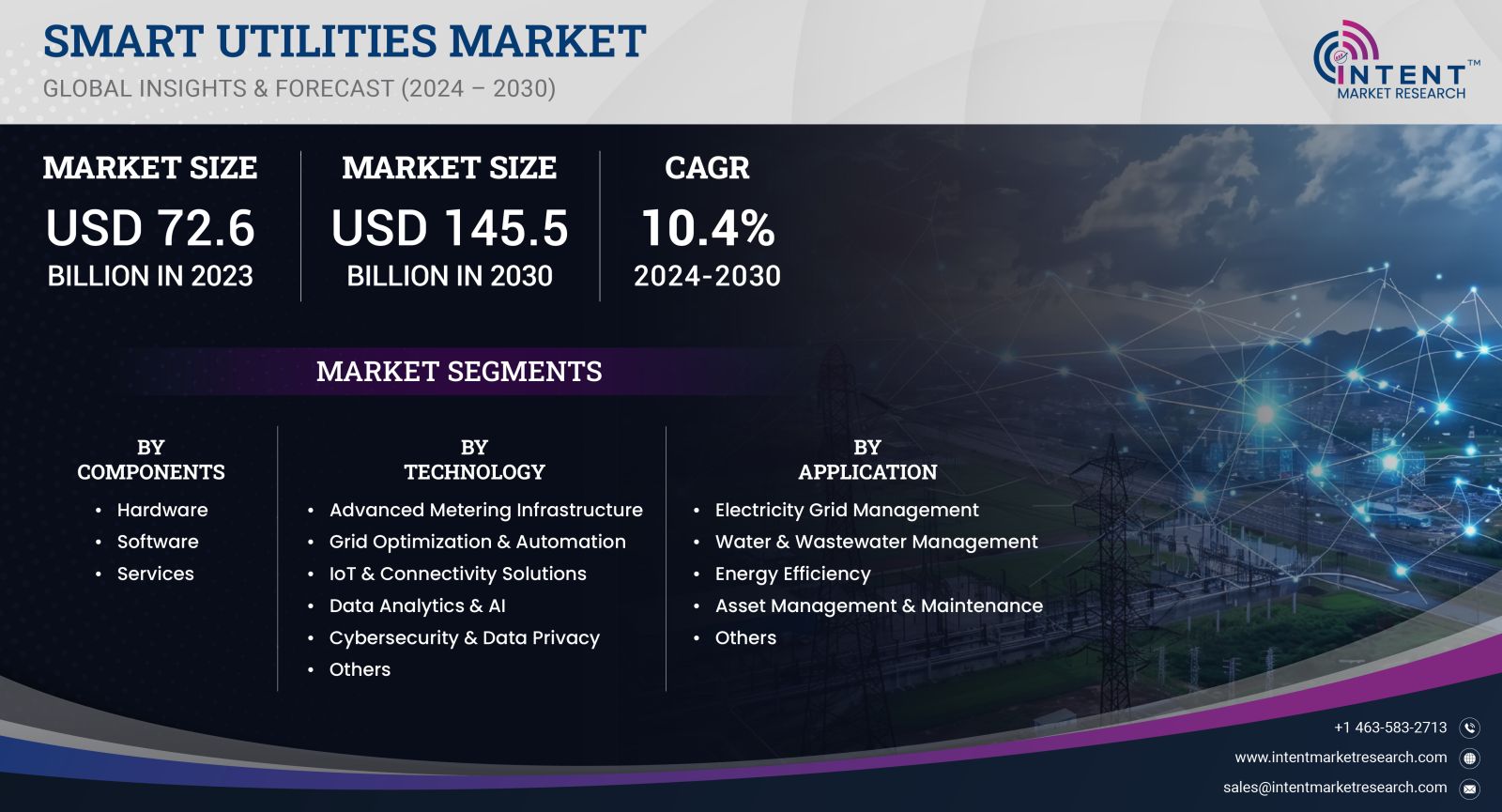 Smart Utilities Market Size 2030