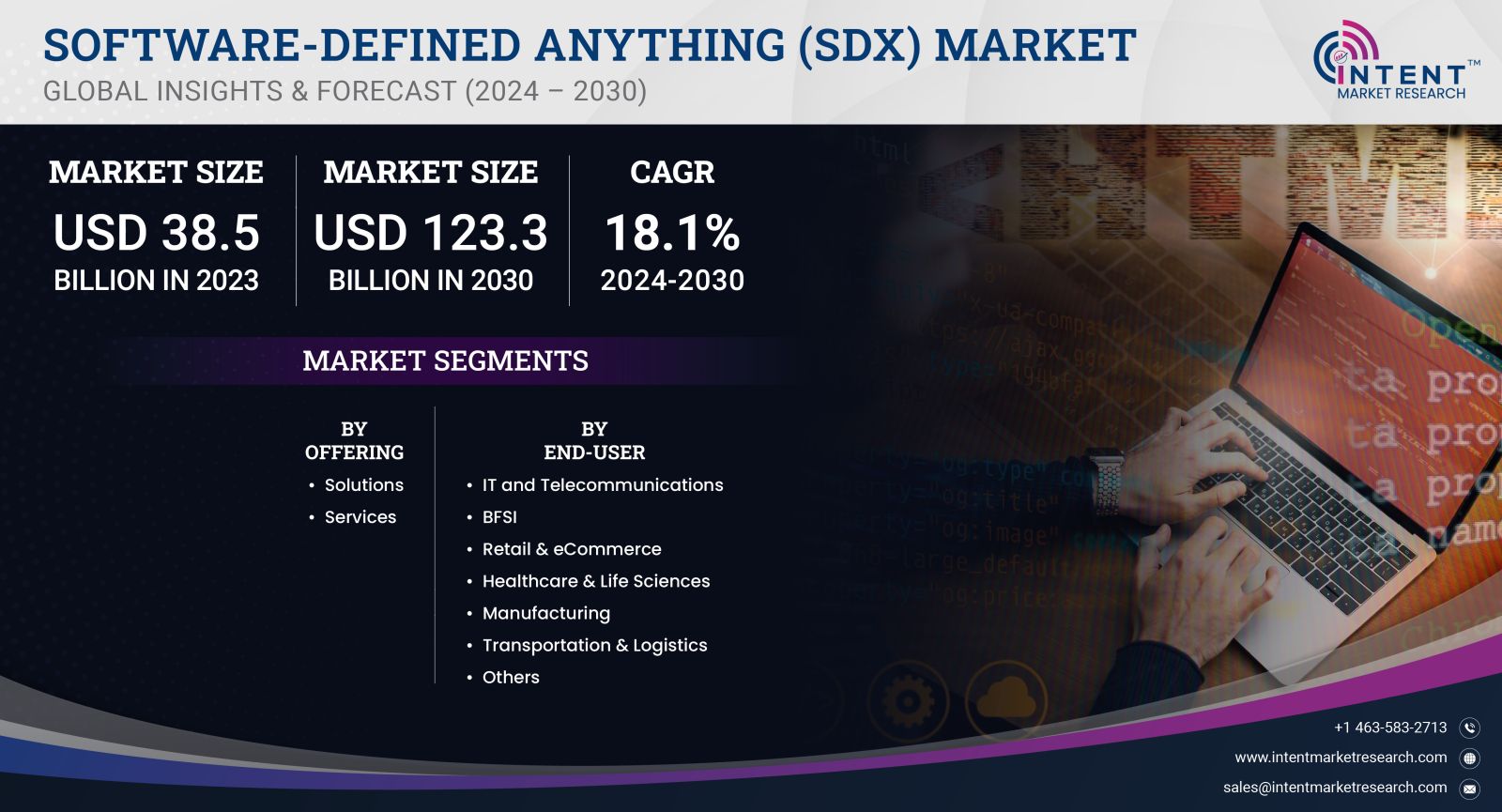 Software-Defined Anything (SDx) Market Size by 2030