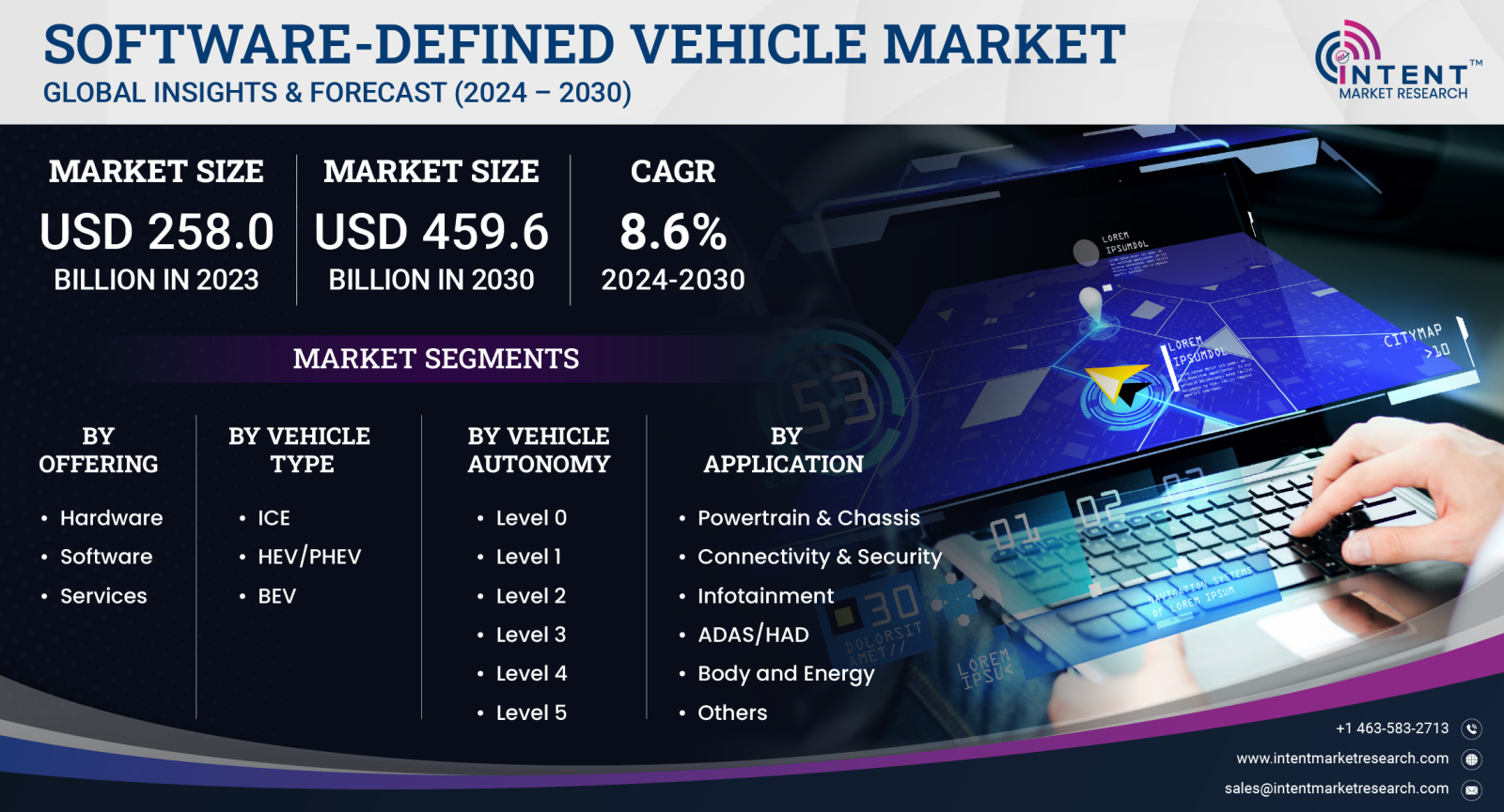 Software-defined Vehicle Market by Offering