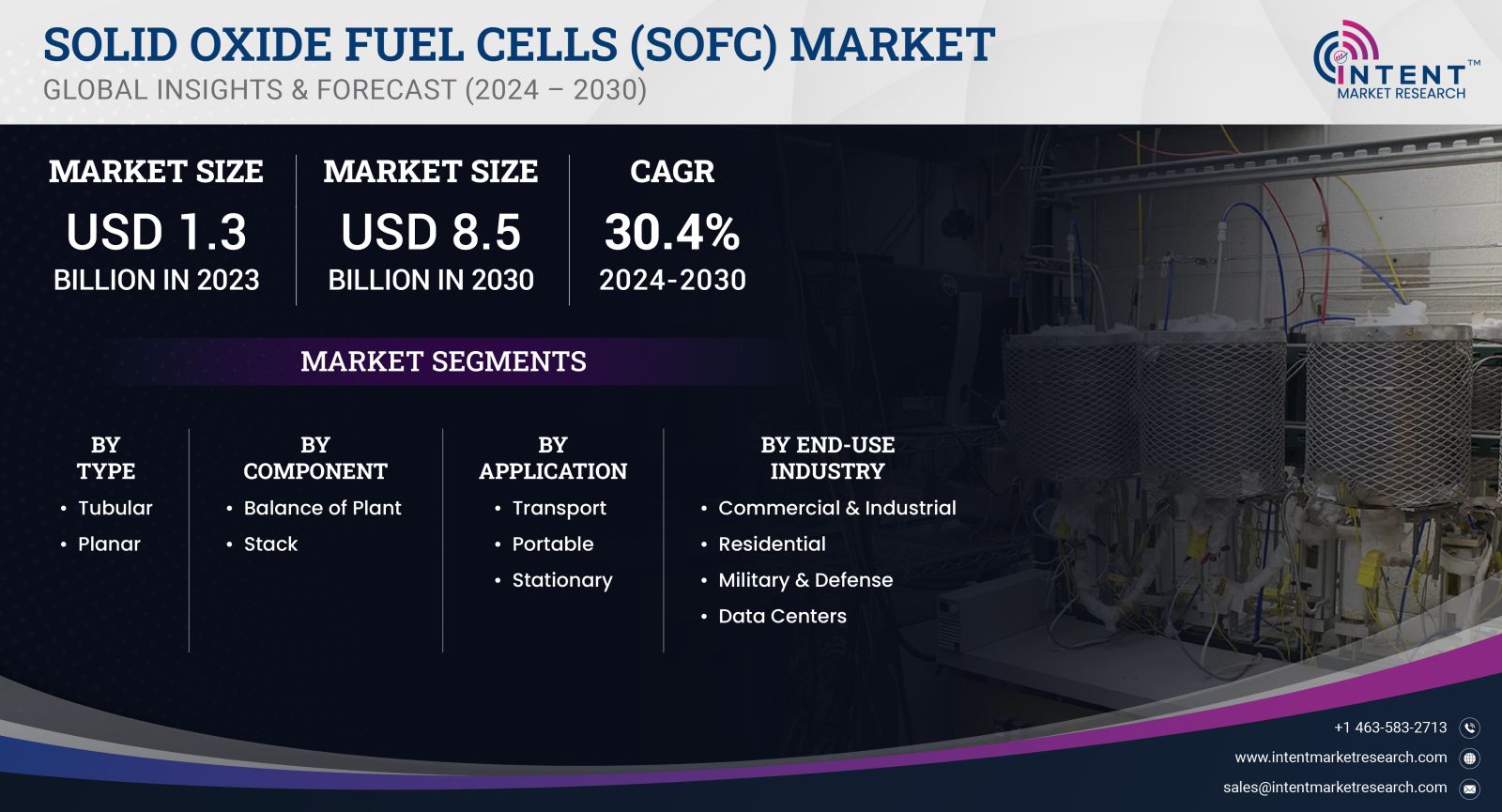 Solid Oxide Fuel Cell (SOFC) Market 