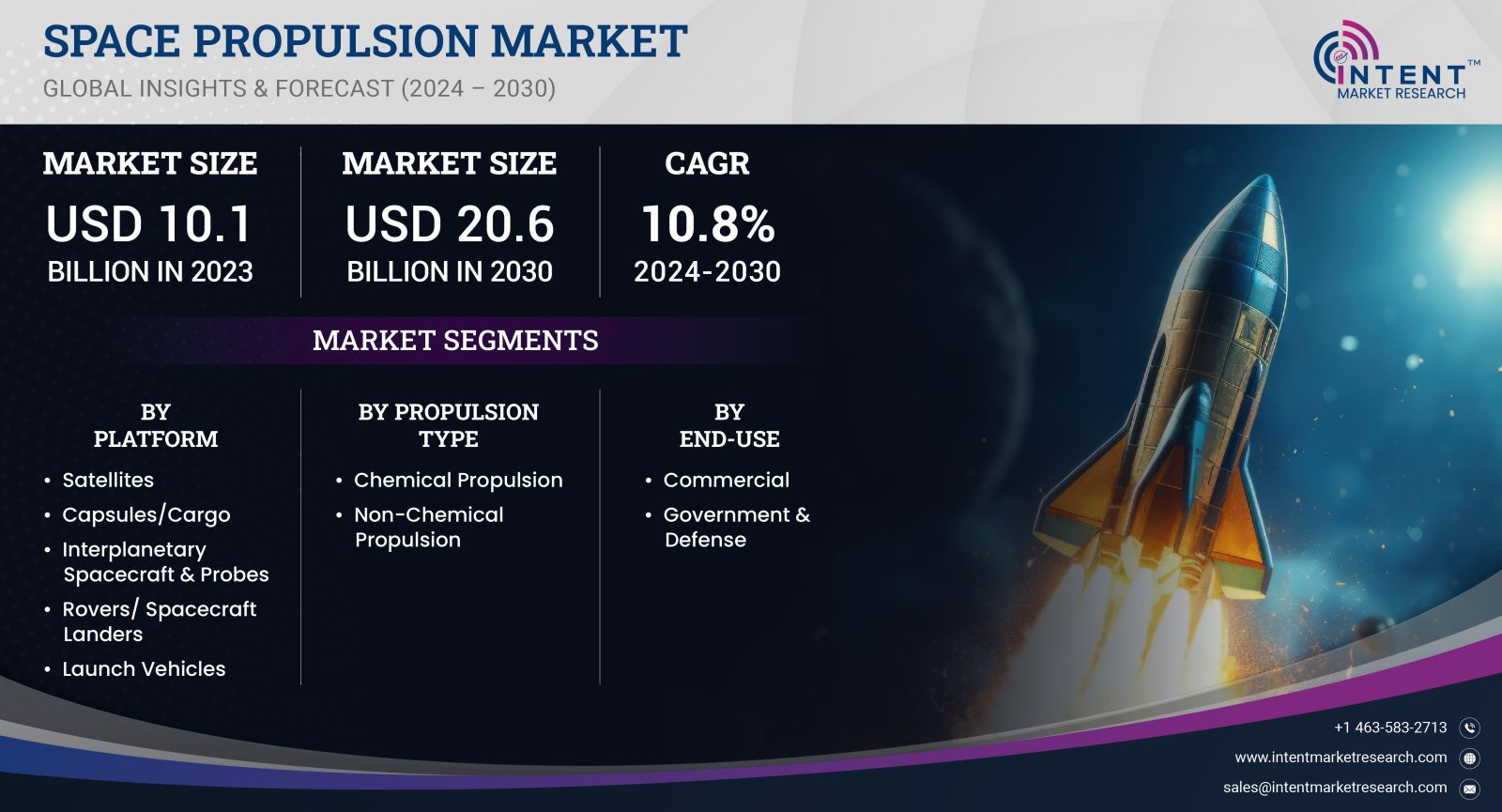 Space Propulsion Market