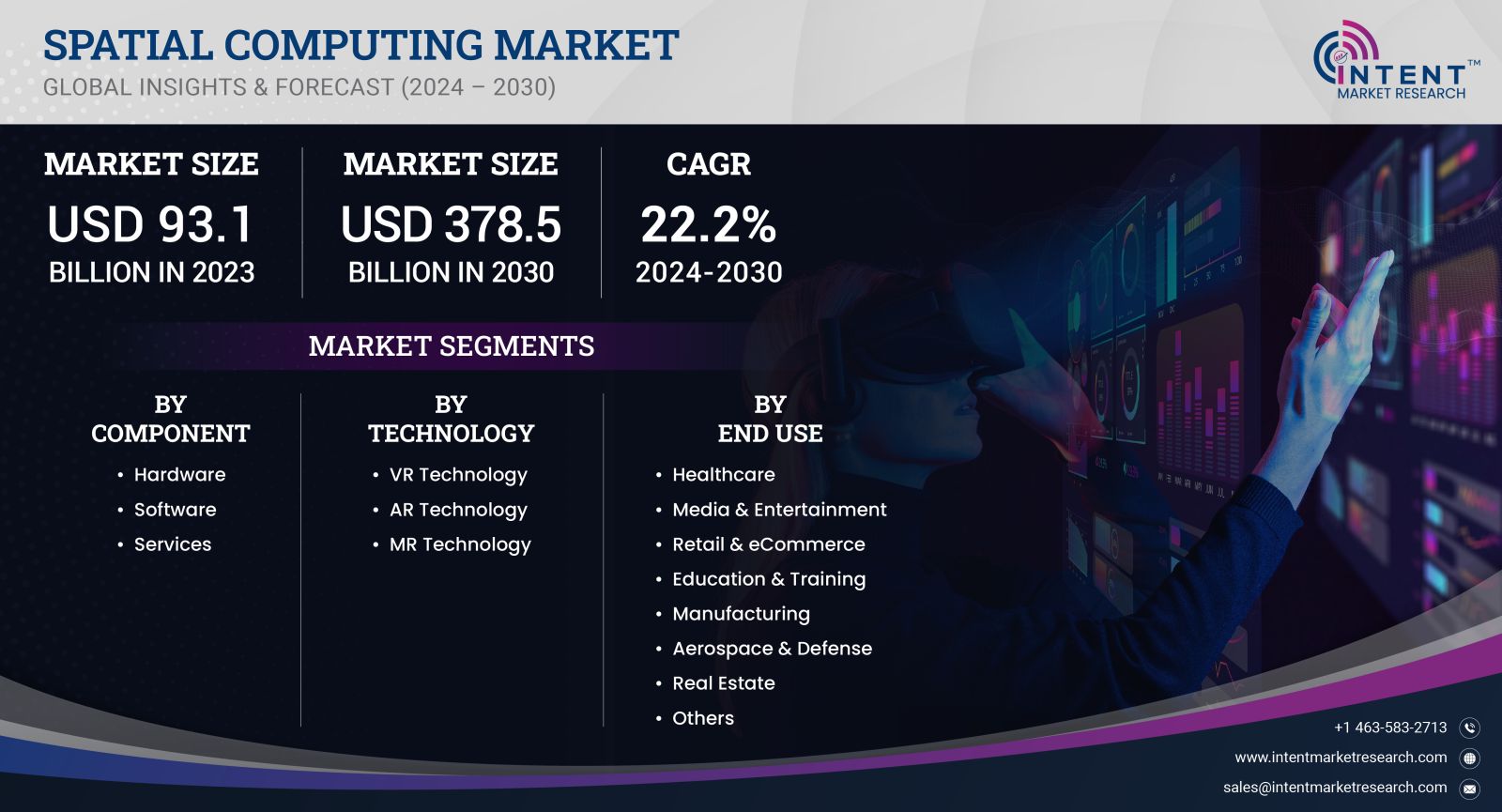 Spatial Computing Market