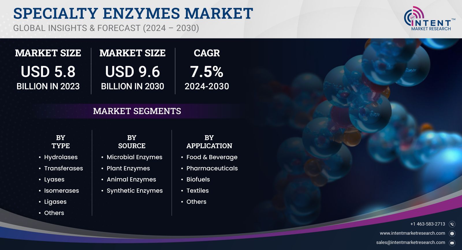 Specialty Enzymes Market Size by 2030