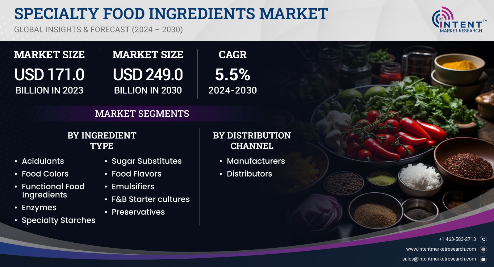 Specialty Food Ingredients Market