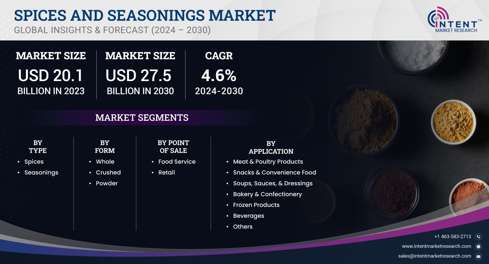 Spices and Seasonings Market size 