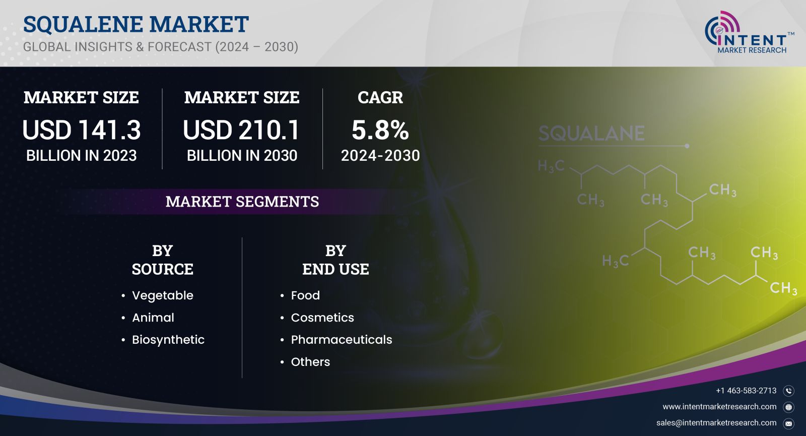 Squalene Market