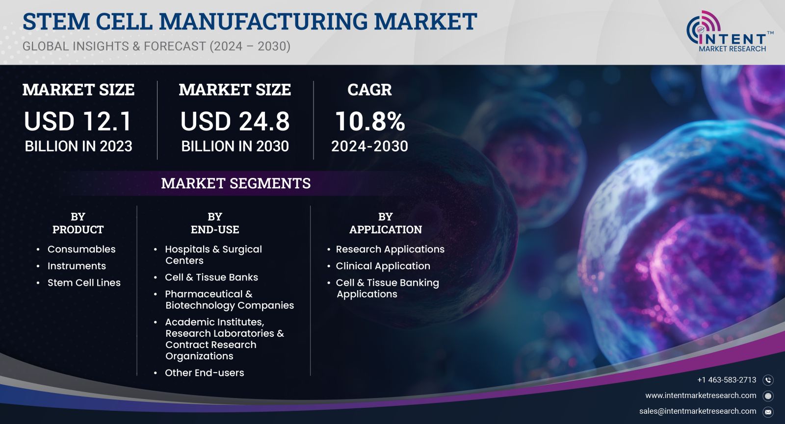 Stem Cell Manufacturing Market